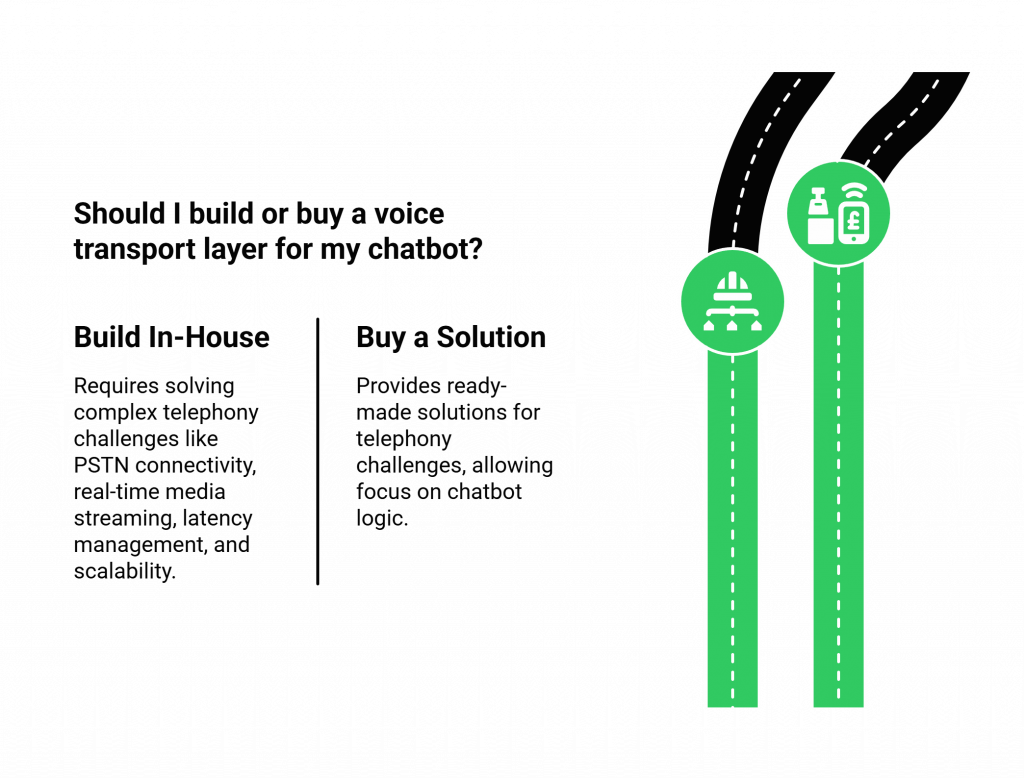 Voice transport infrastructure benefits