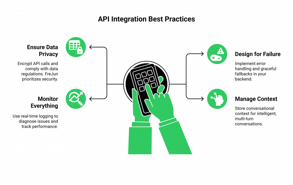 Features of a good Chatbot