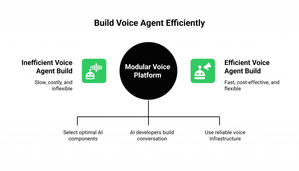 Build Voice Agent Efficiently