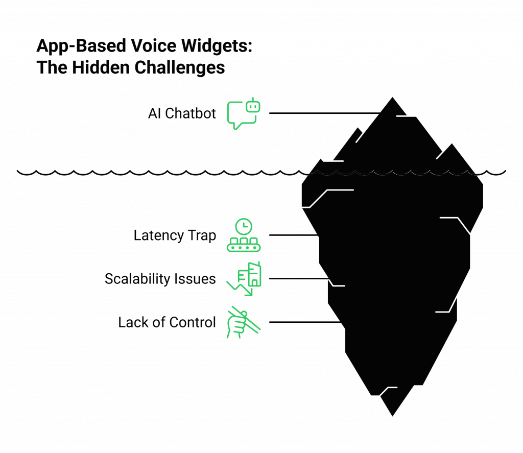 App-Based Voice Widgets: The Hidden Challenges