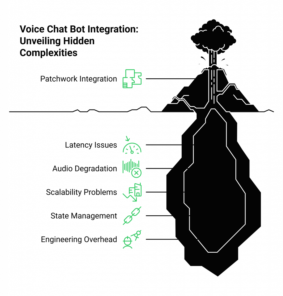 Voice Chat Bot Integration