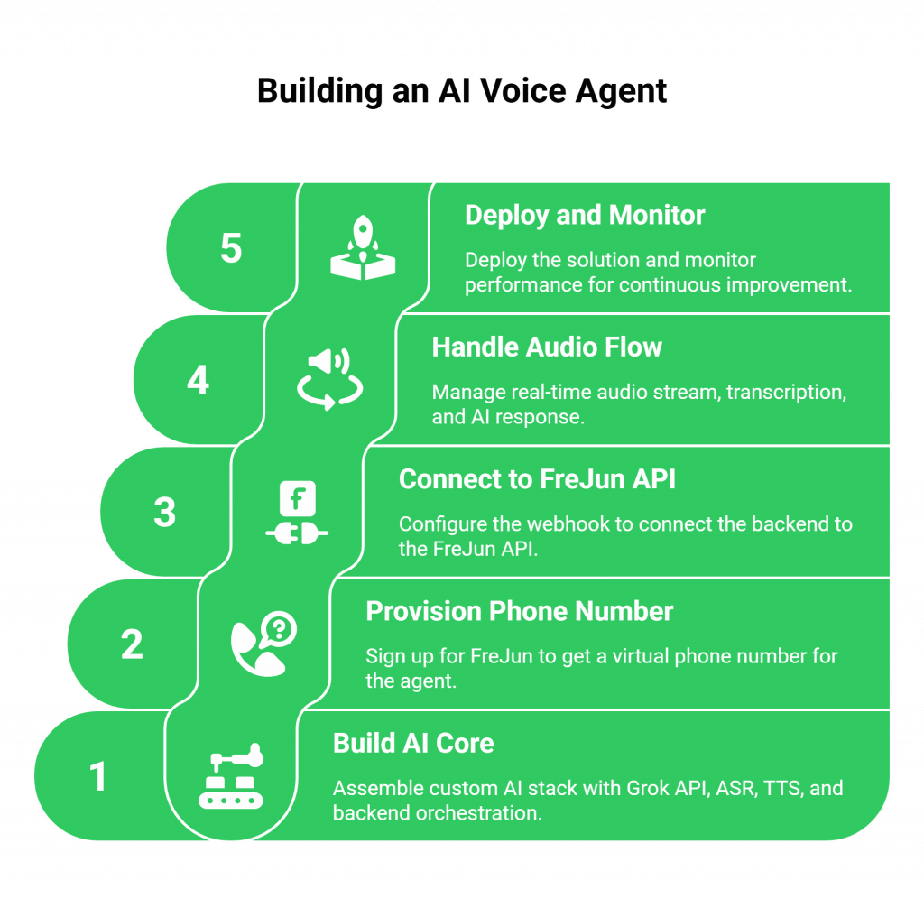 AI Voice Agent
