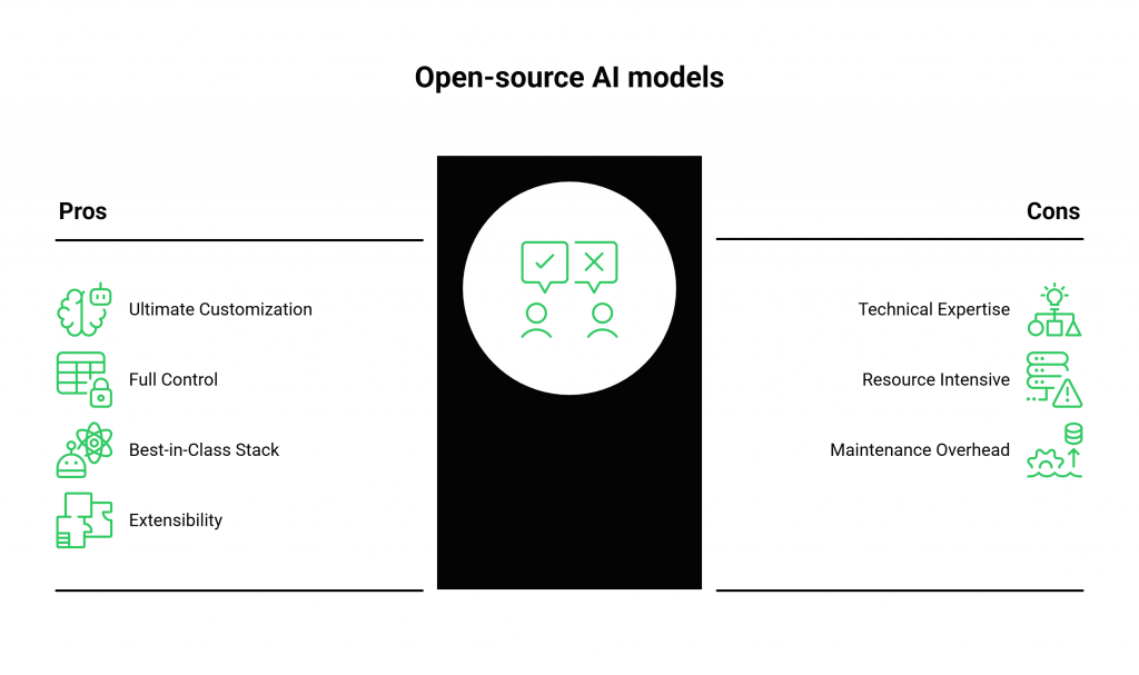 Open-source AI models Pros & Cons