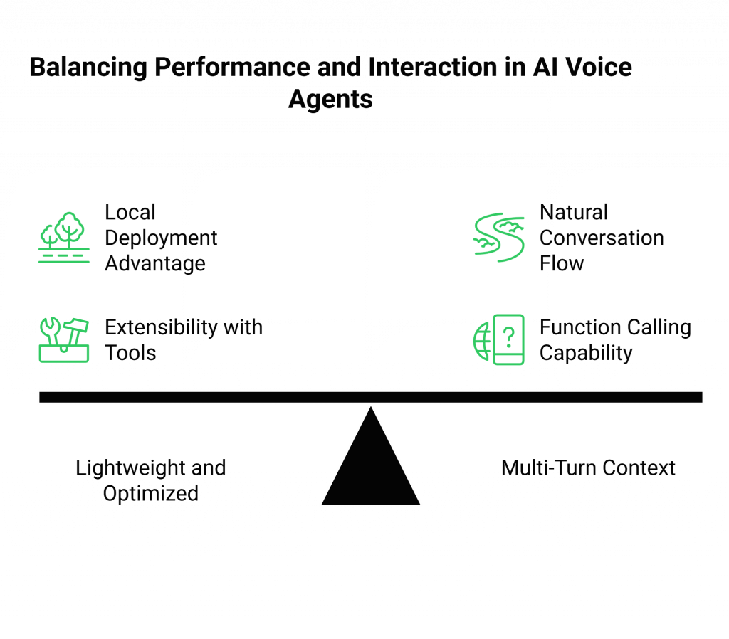Balancing Performance and Interaction in AI Voice Agents