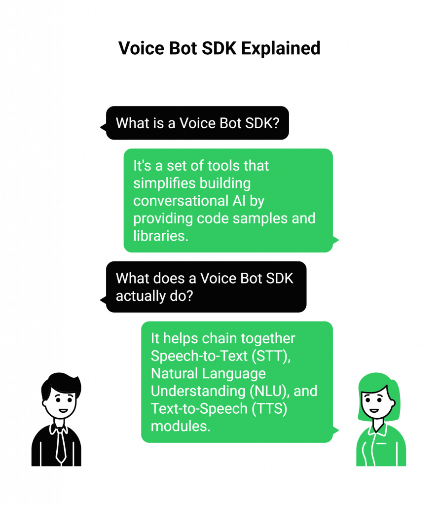 What is a Voice Bot SDK and What Does It Actually Do?