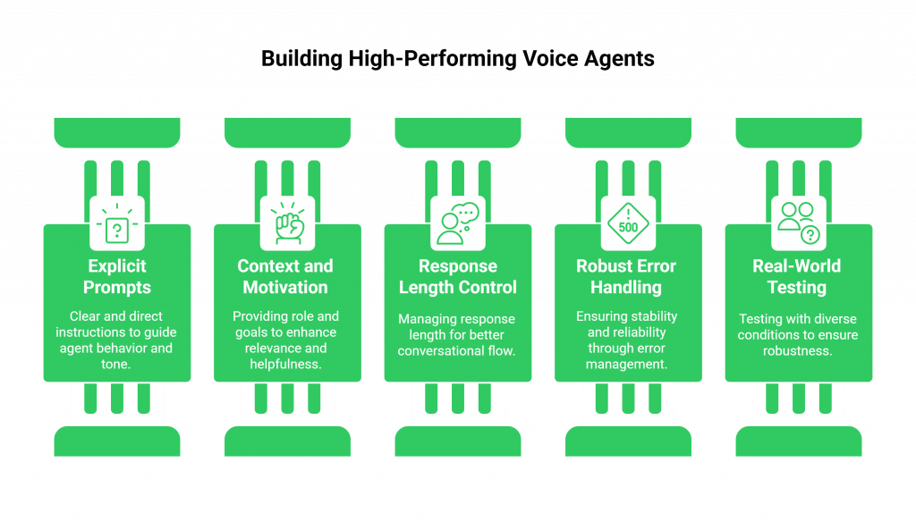 Best Practices to Build a High-Performing Voice Agent