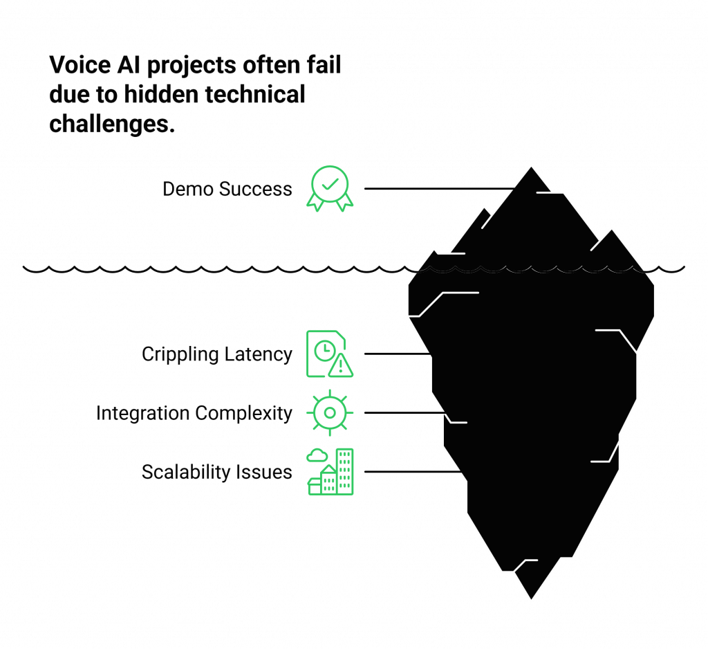 Voice AI projects technical challenges