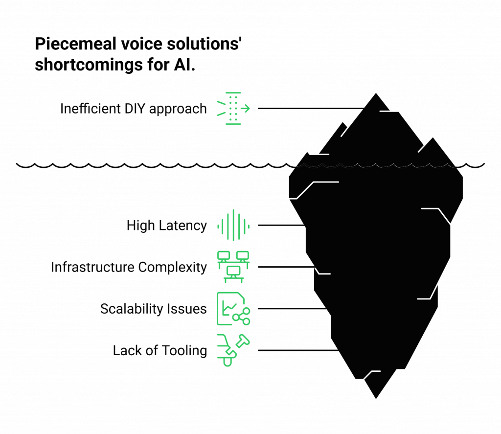Why Piecemeal Voice Solutions Fall Short for AI?