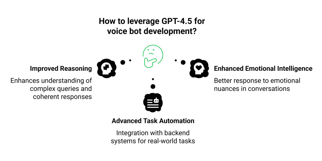 How to leverage GPT-4.5 for voice bot development?