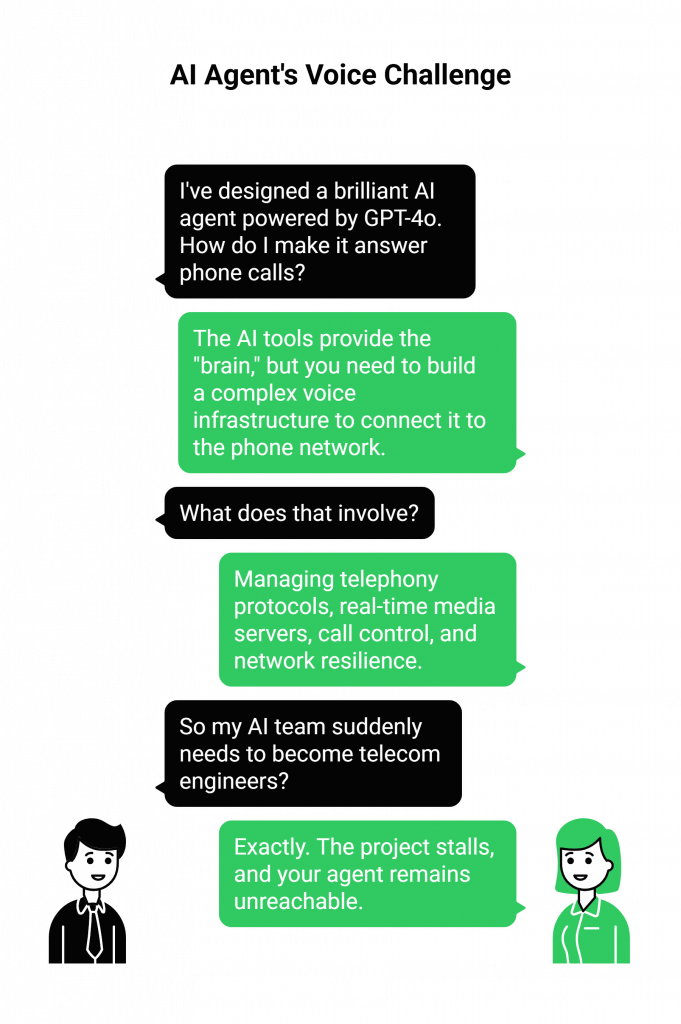 AI Agent's Voice Challenge