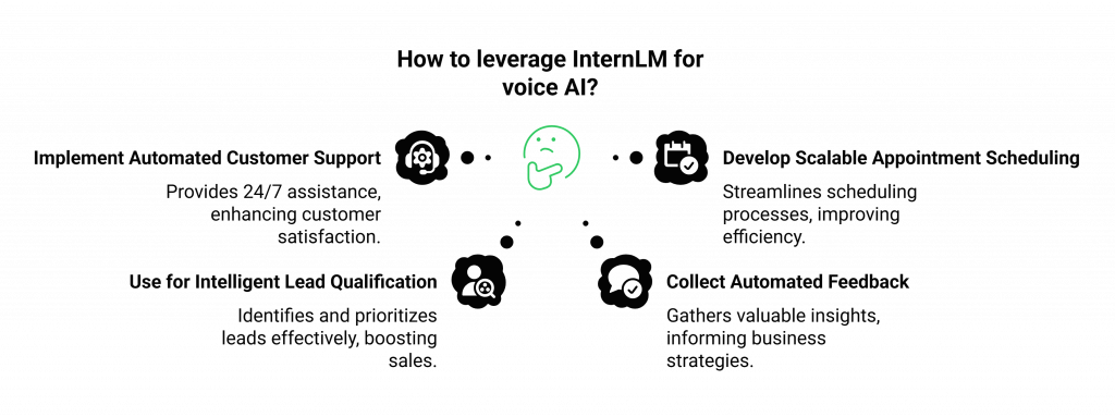 How to leverage InternLM for voice AI?
