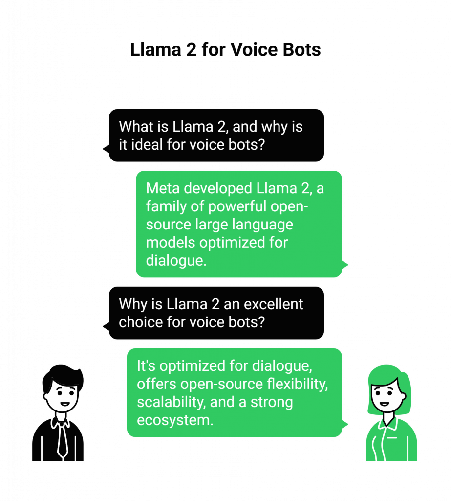 Llama 2 for Voice Bots
