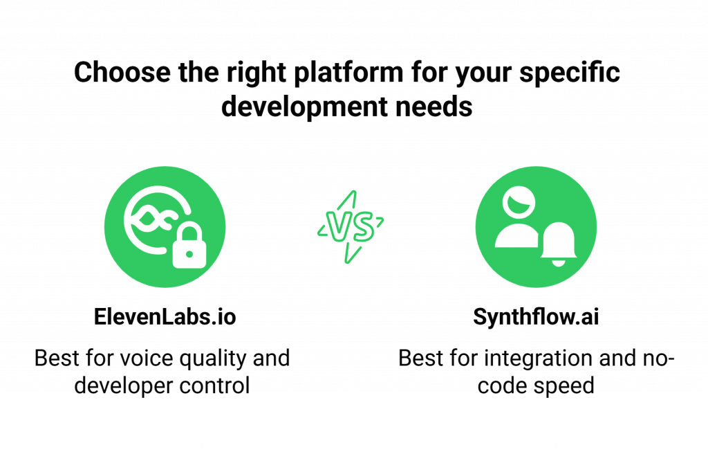 Choose the right platform for your specific development needs