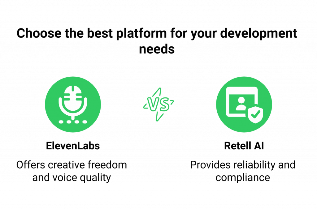 Choose the best platform for your development needs