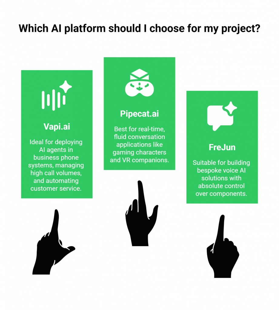 Best AI Platform for AI Voice Project