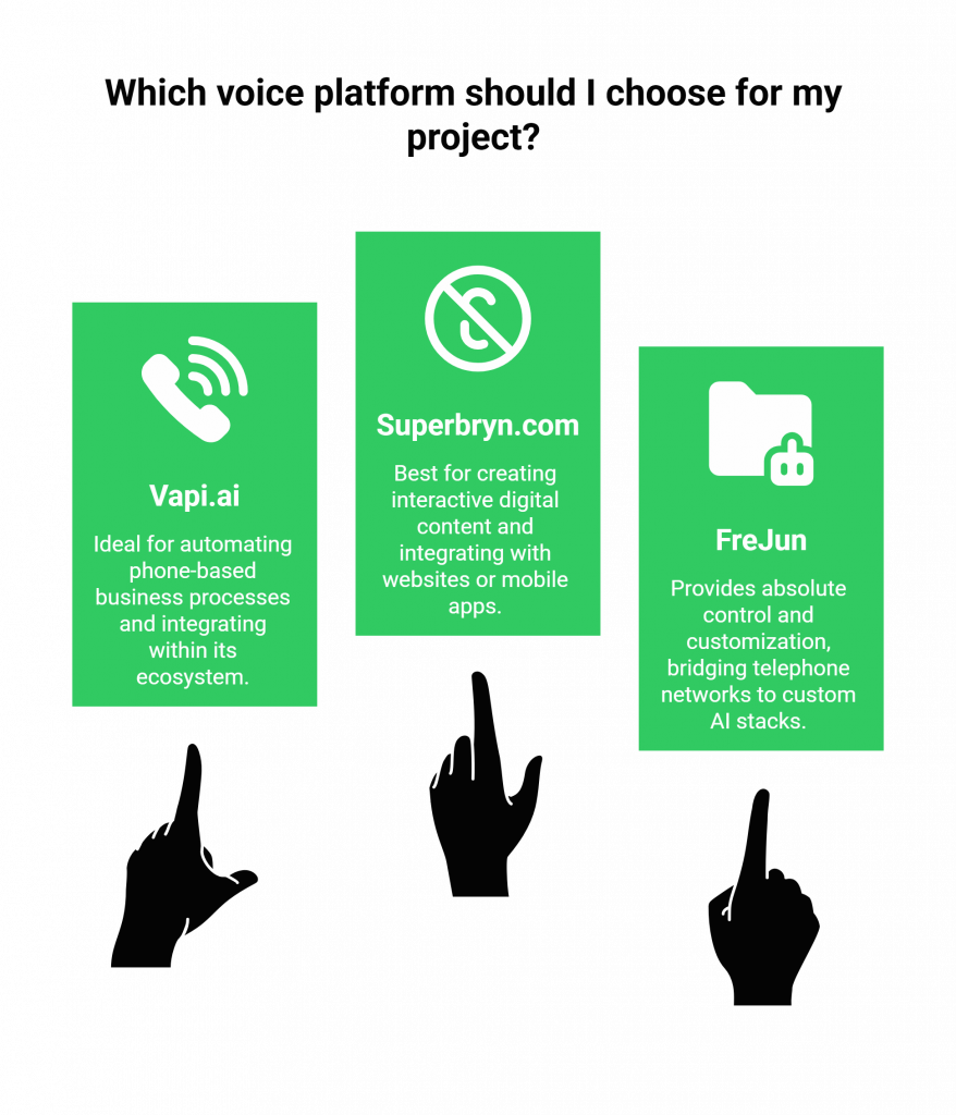 How to Choose Right Voice Platform?
