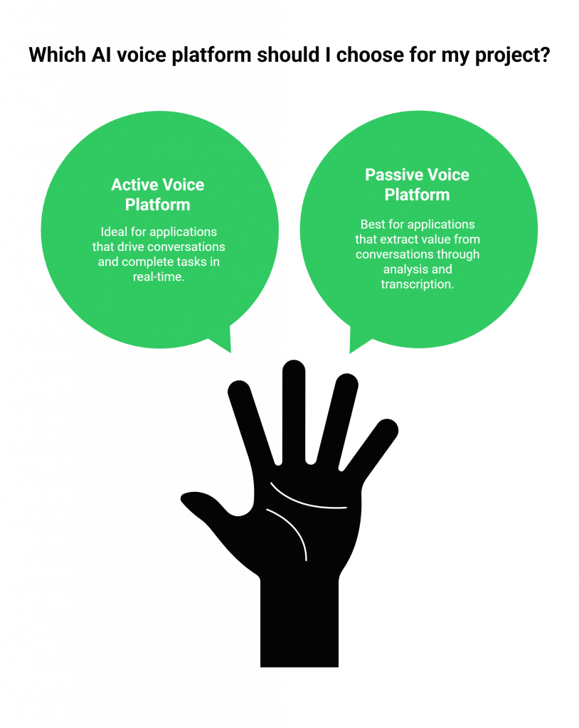 How to Choose Best AI Voice Platform? 
