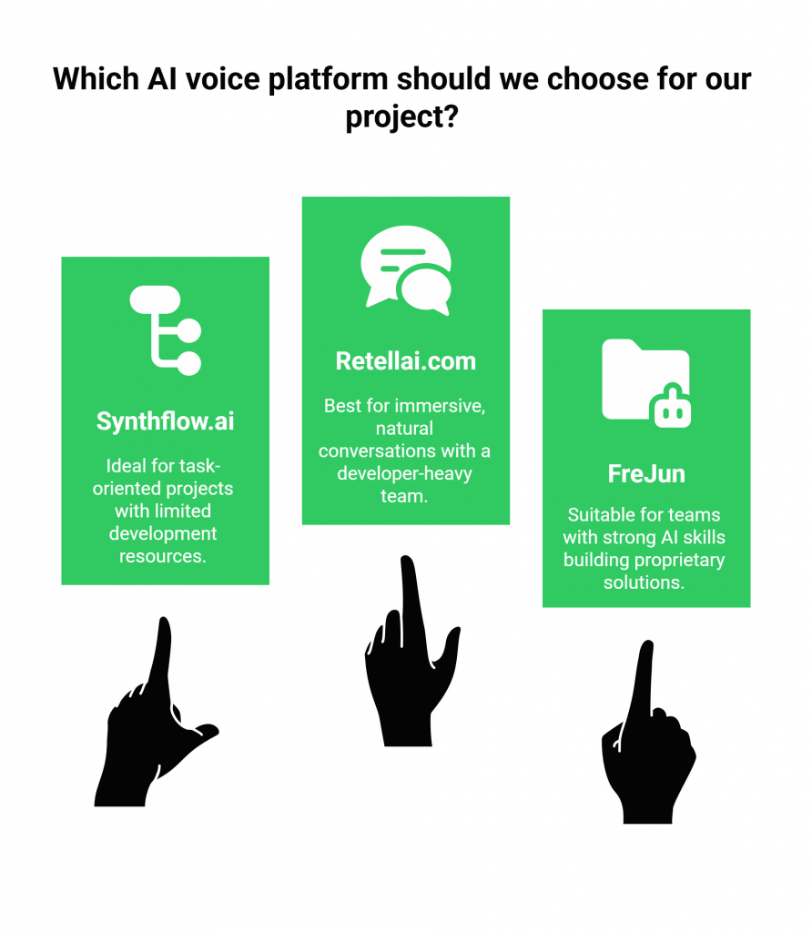 Right AI Voice Platform