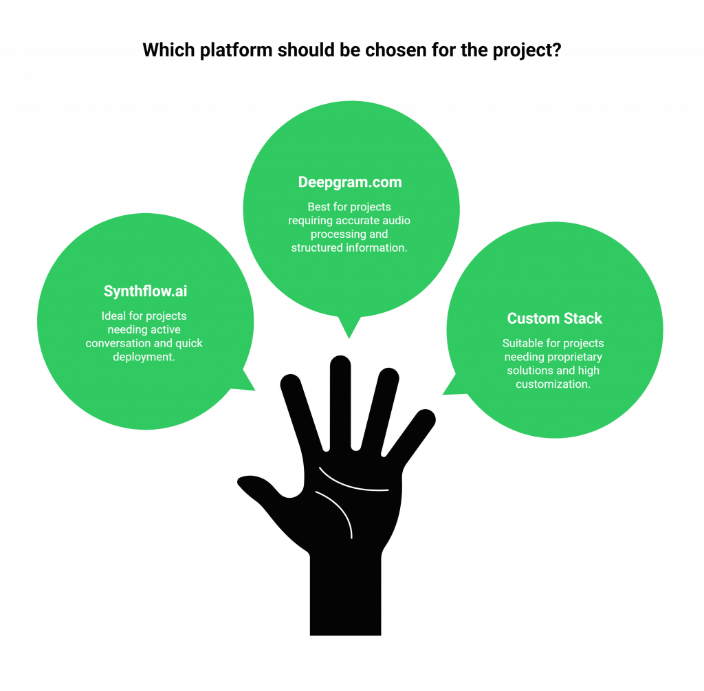 AI Voice Platform