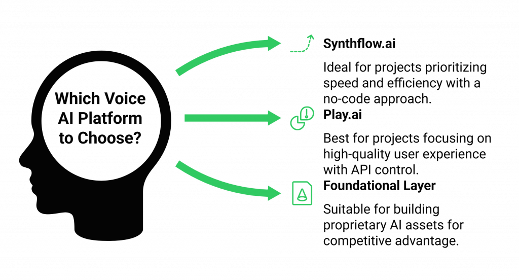 How to Select Best AI Voice Platform?
.