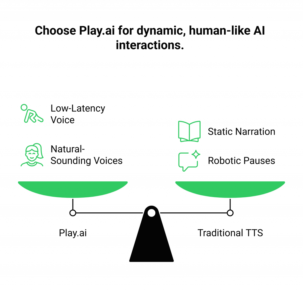 What is Play.ai?