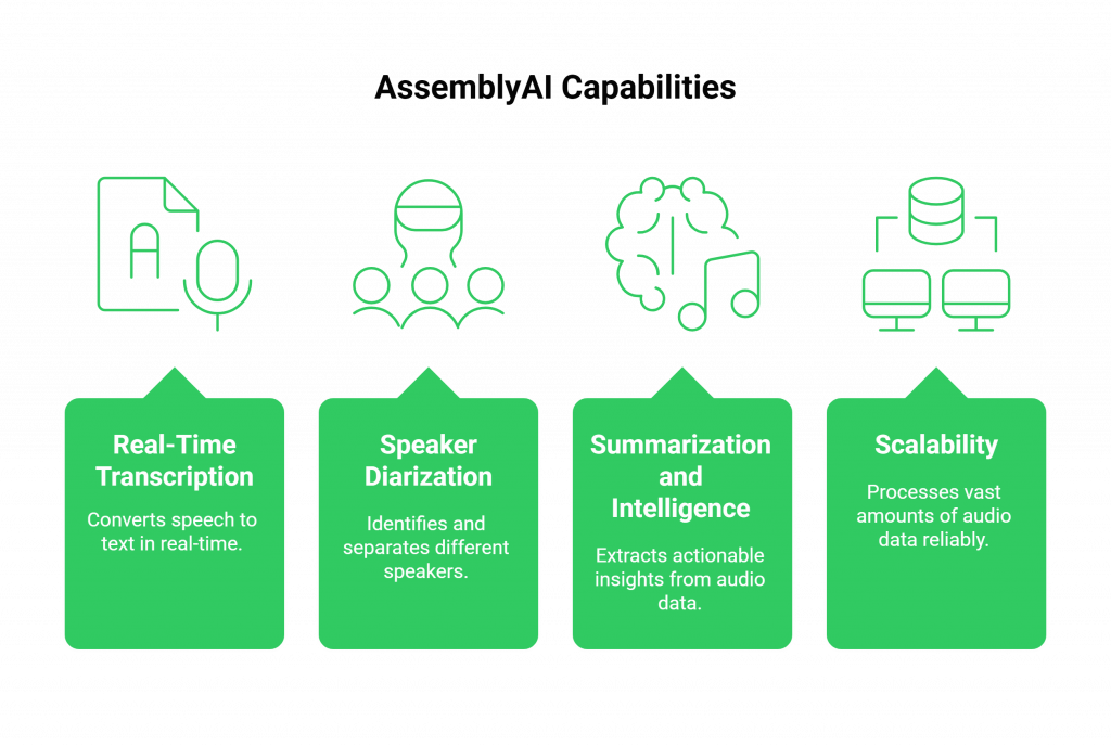 AssemblyAI Capabilities