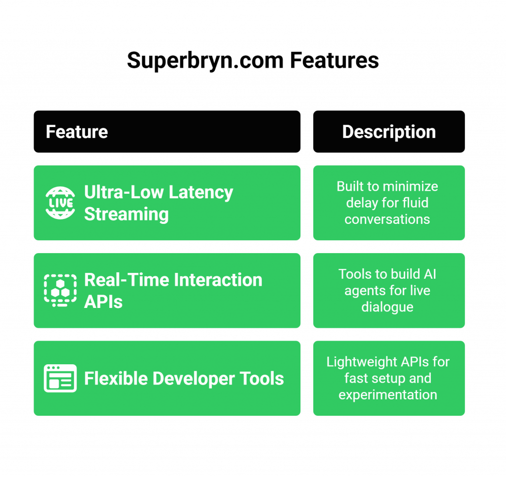 Features of Superbryn