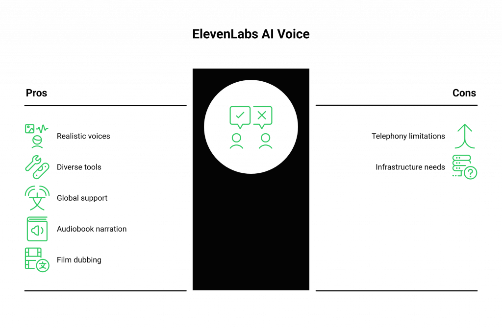 Pros & Cons of ElevenLabs AI Voice 