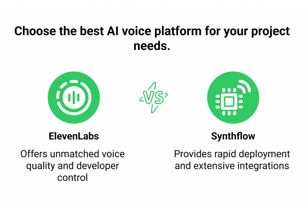 Elevenlabs.io Vs Synthflow.ai Comparison
