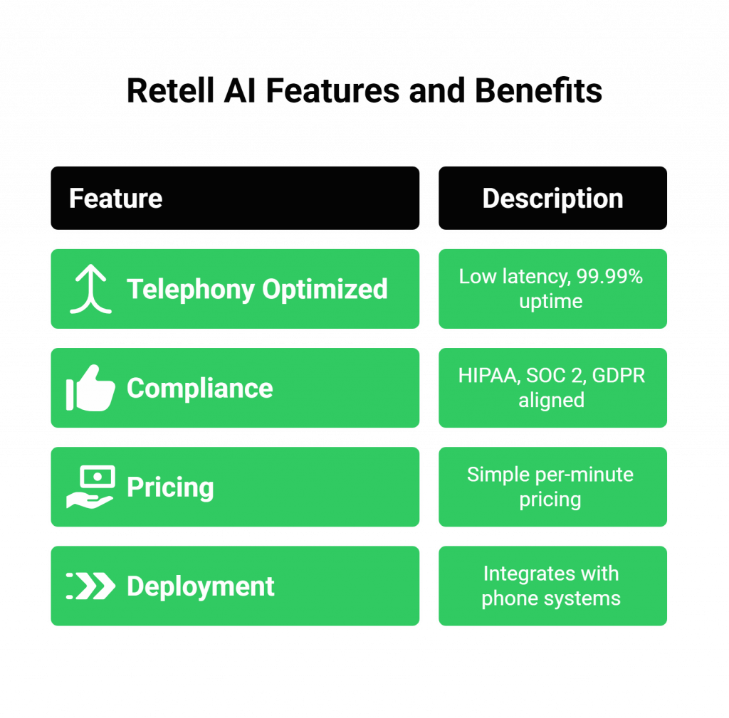 Features & Benefits of Retell AI