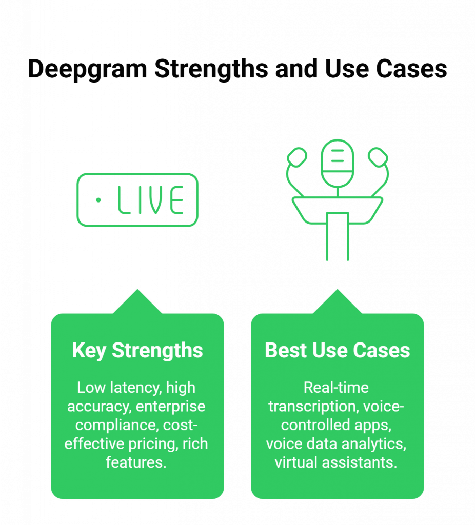 Deepgram Strengths & Use Cases