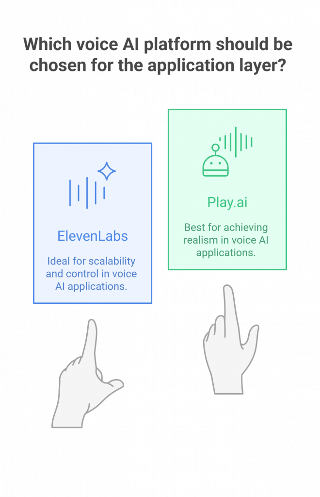 Build Best AI Platform in 2025