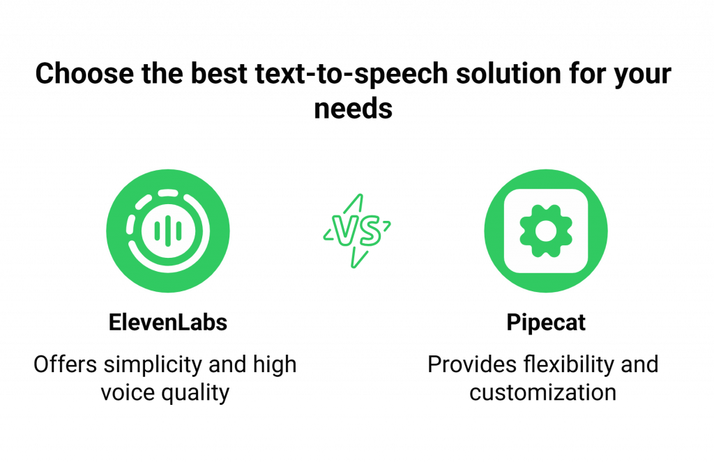 Elevenlabs.io Vs Pipecat.ai Comparison