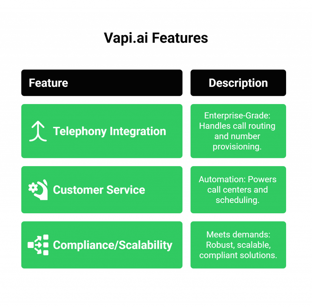 Features of Vapi AI