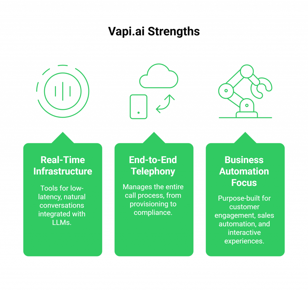 Features of Vapi AI