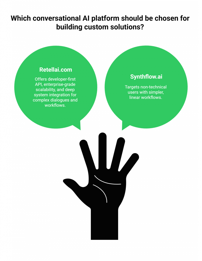 Retell AI & Synthflow AI Comparison
