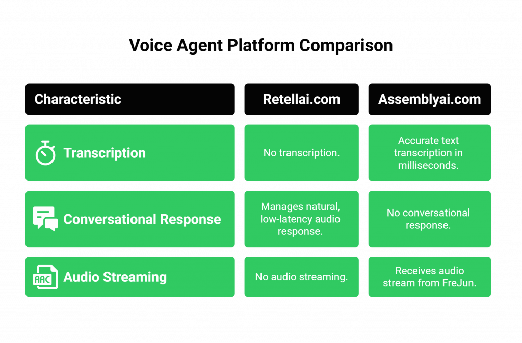 Retellai.com Vs Assemblyai.com Comparison