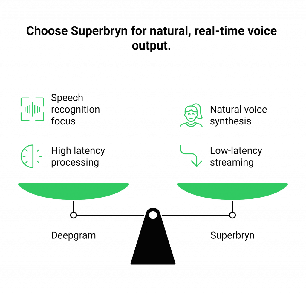 Comparison of Deepgram.com Vs Superbryn.com
