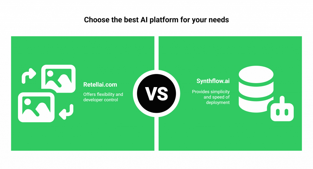 Comparison of Retellai.com vs Synthflow.ai Features
