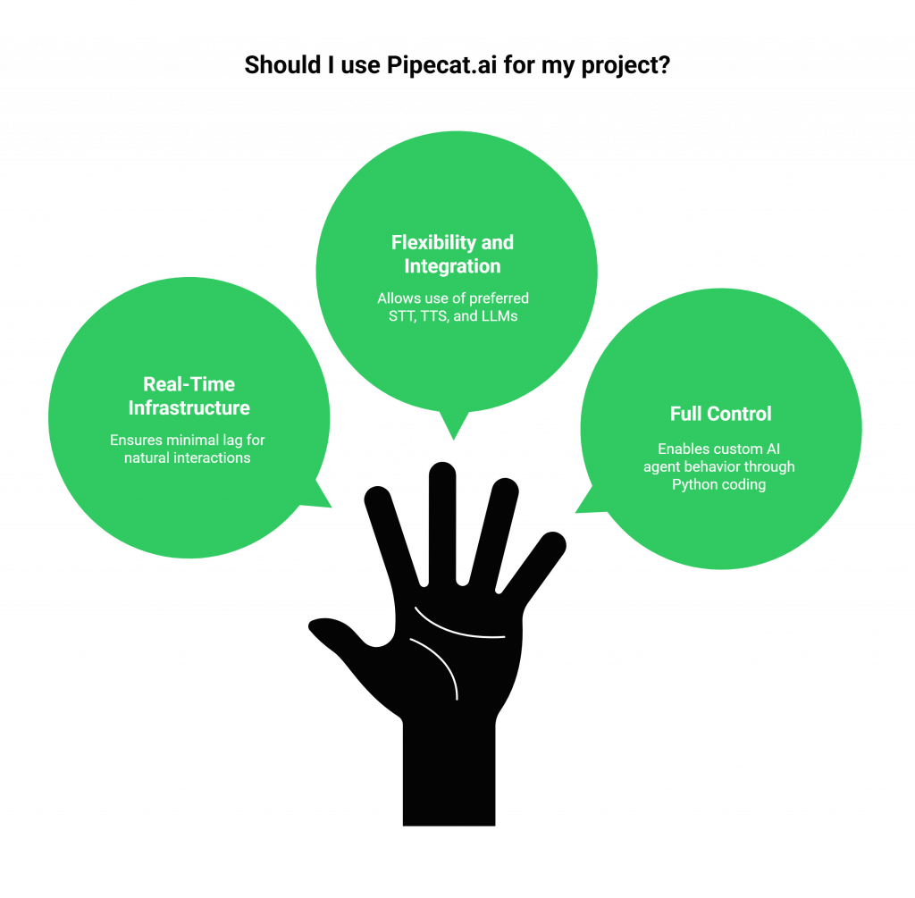 Features of Pipecat AI 