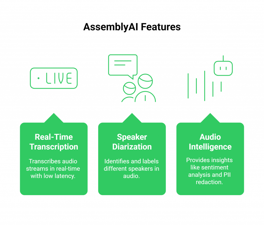 AssemblyAI Features
