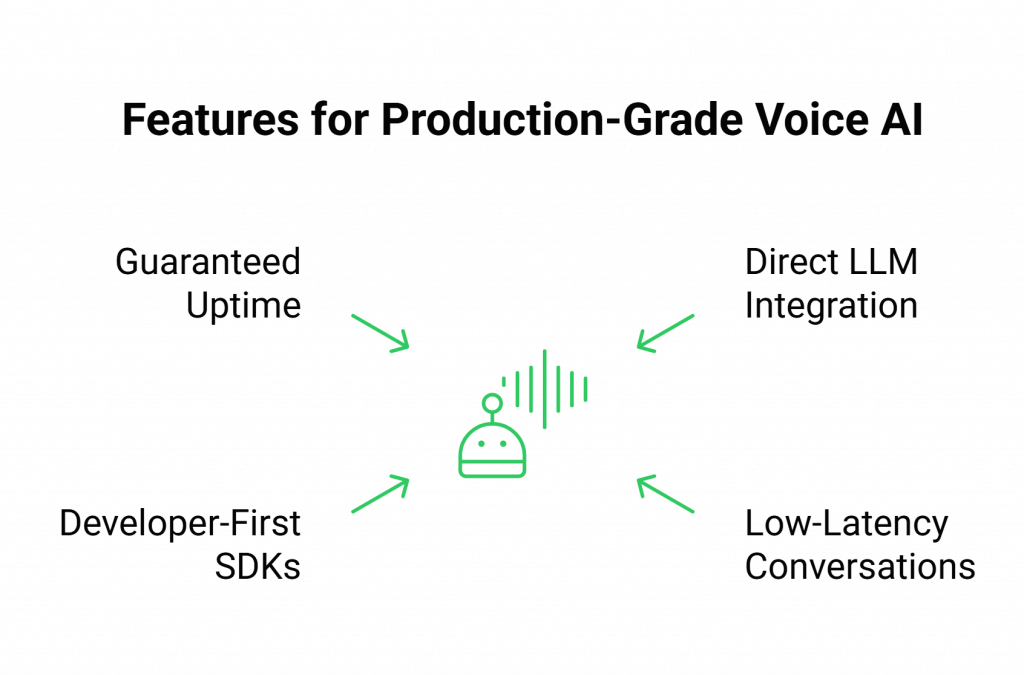 Key Features for Building Production-Grade Voice AI