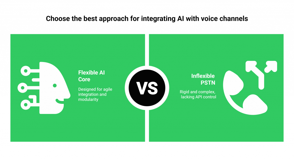 choose the best approach for integrating AI with voice channels