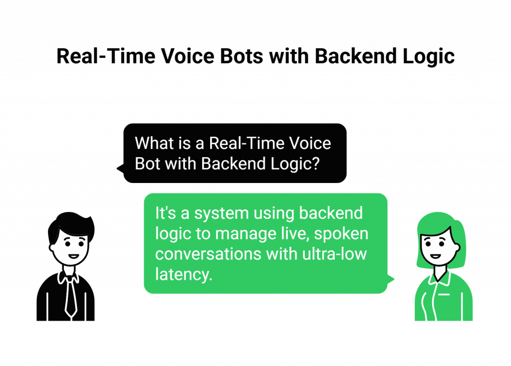 What is a Real-Time Voice Bot with Backend Logic?
