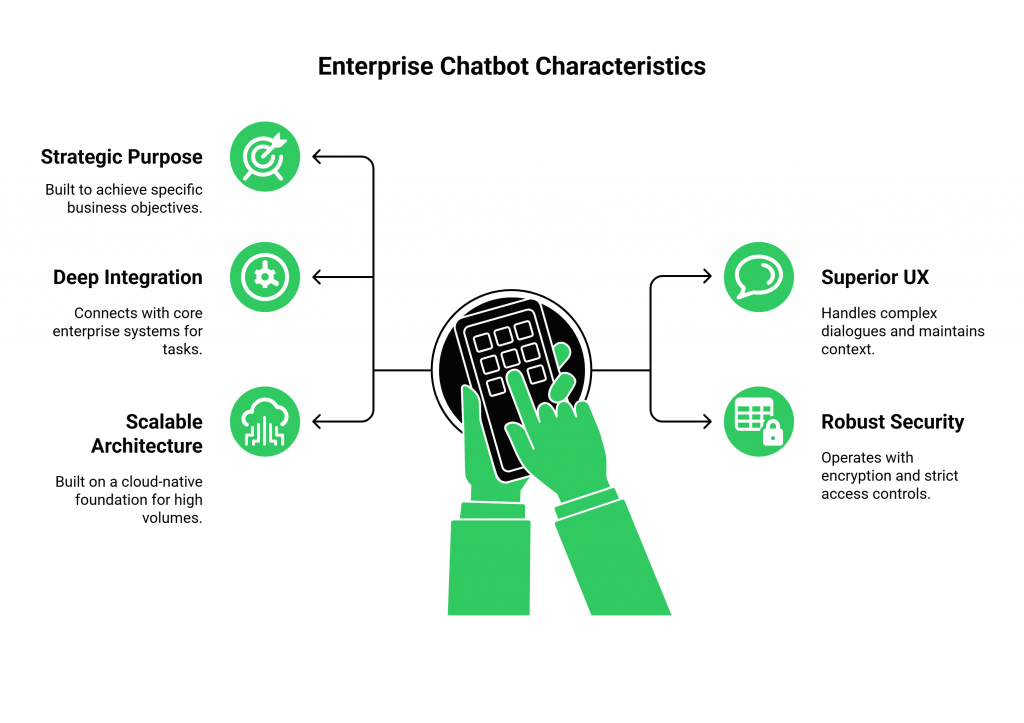 enterprise chatbot characteristics