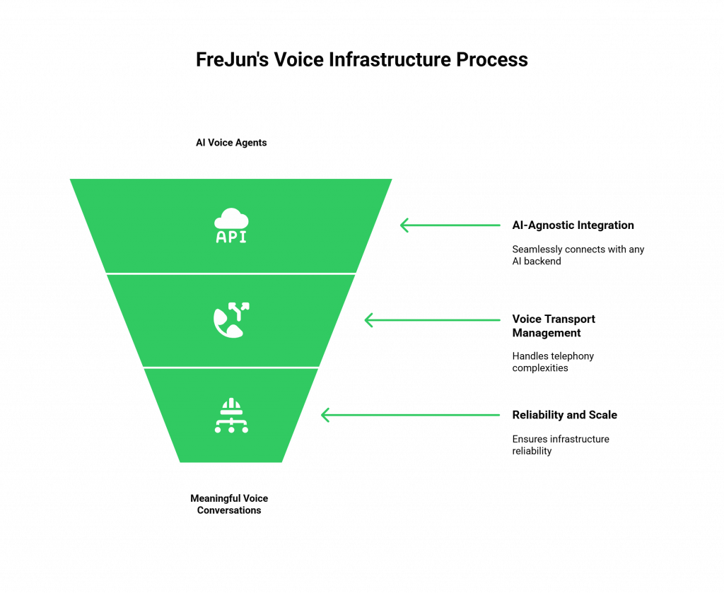  API Connects Your Alexa LLM to the World