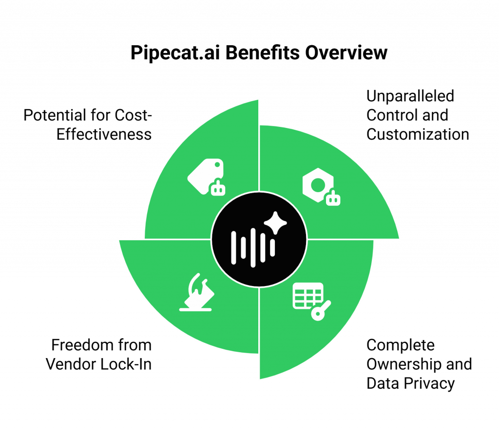 Advantages of Using Pipecat.ai