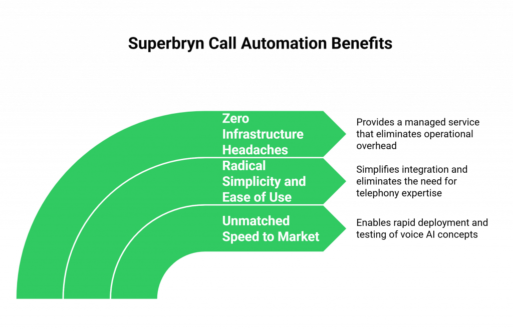 Advantages of Using Superbryn.com