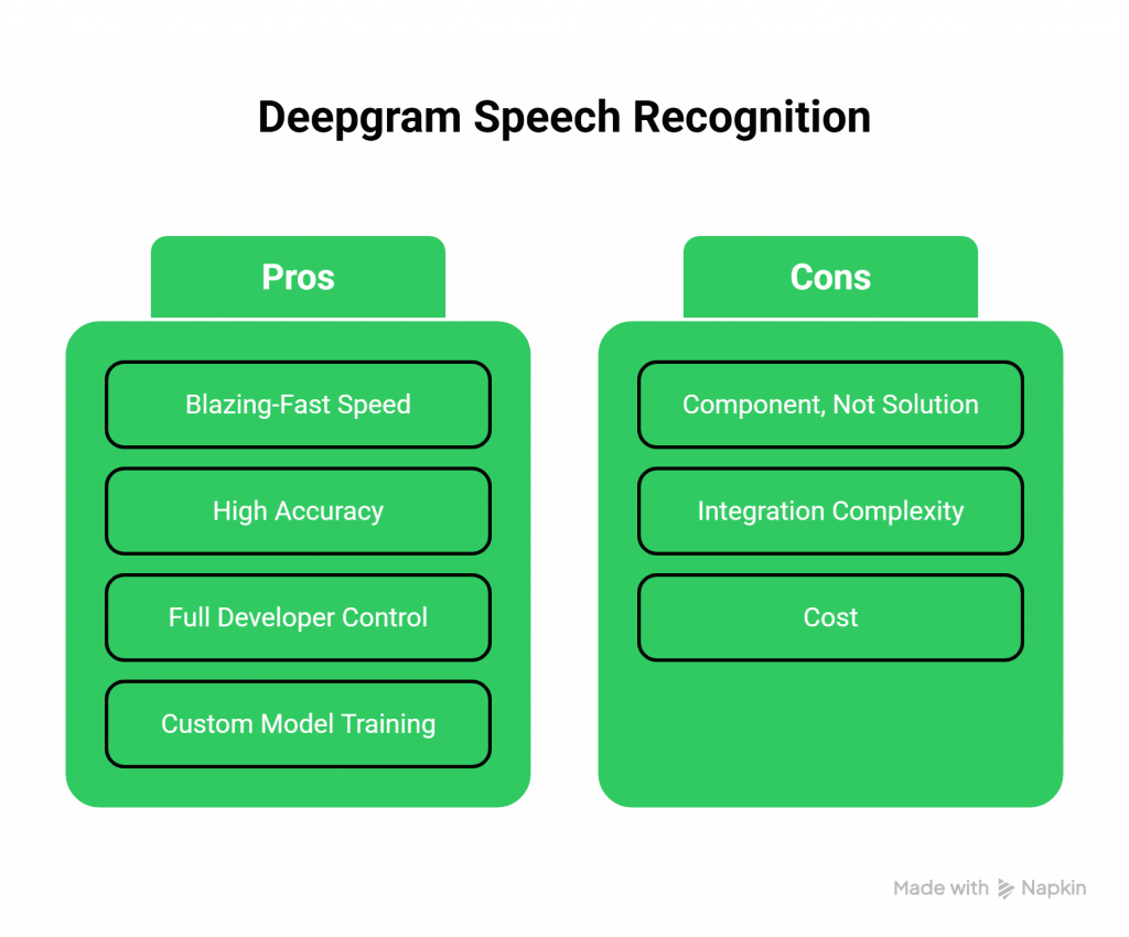 Pros & Cons of Deepgram AI