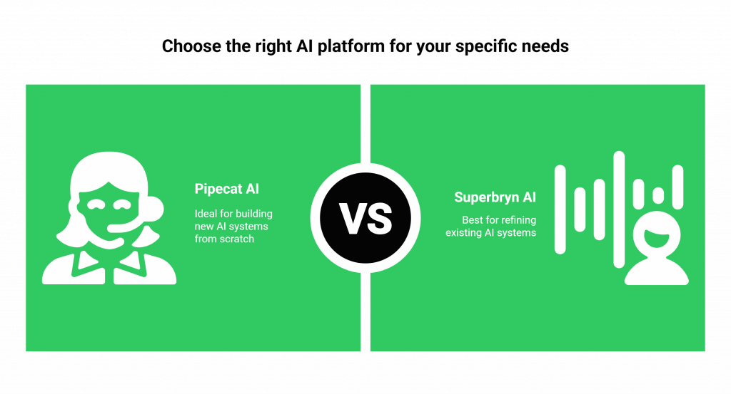 How to choose the right AI platform for your specific needs?
